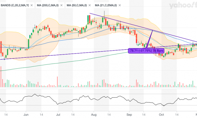 TRADE DESK Seems To Be Back In The Uptrend